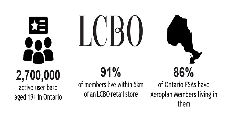 LCBO Philanthropic Financial Planning: Building a Legacy of Giving